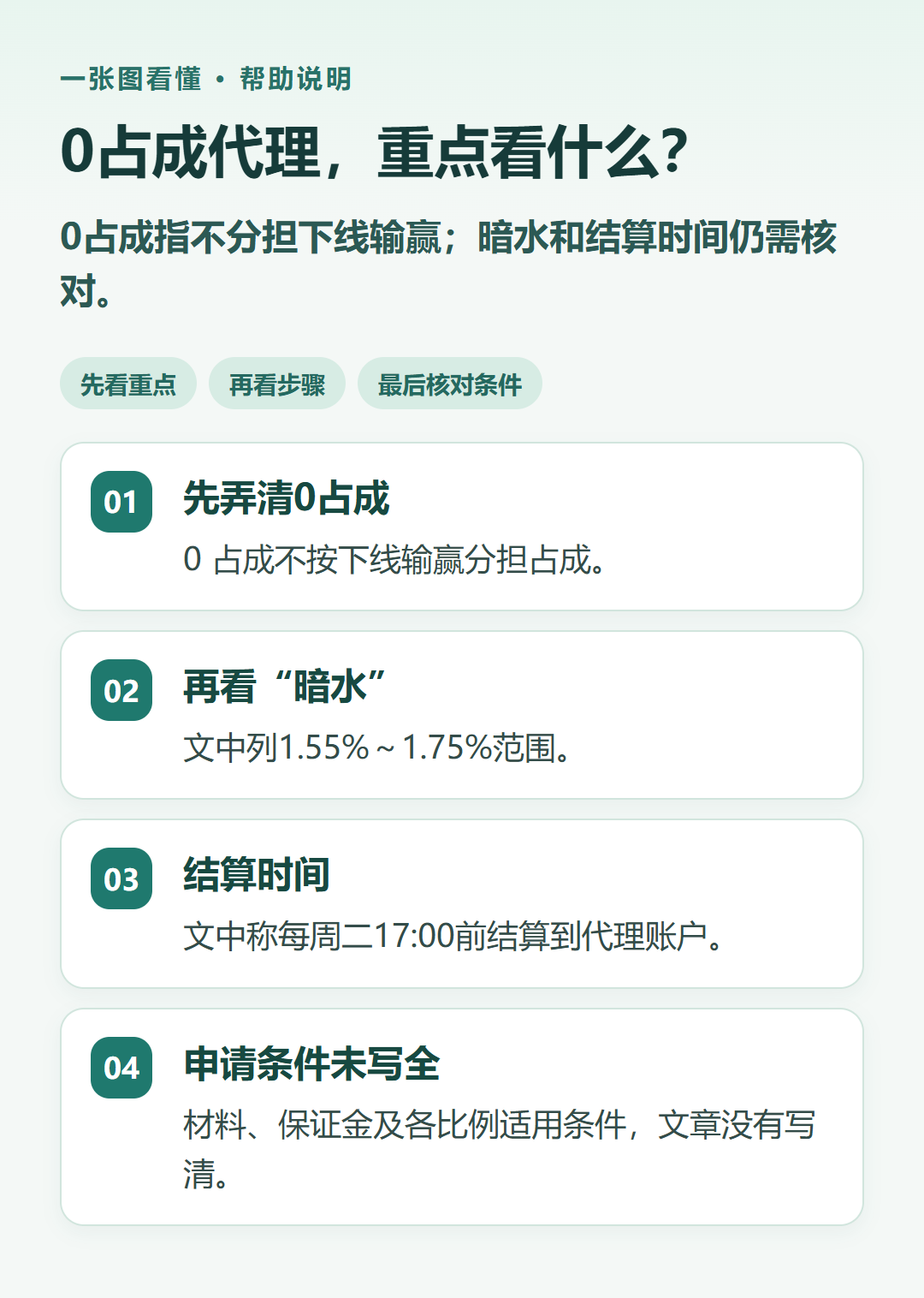 0占成代理,重点看什么?:0占成指不分担下线输赢;暗水和结算时间仍需核对。