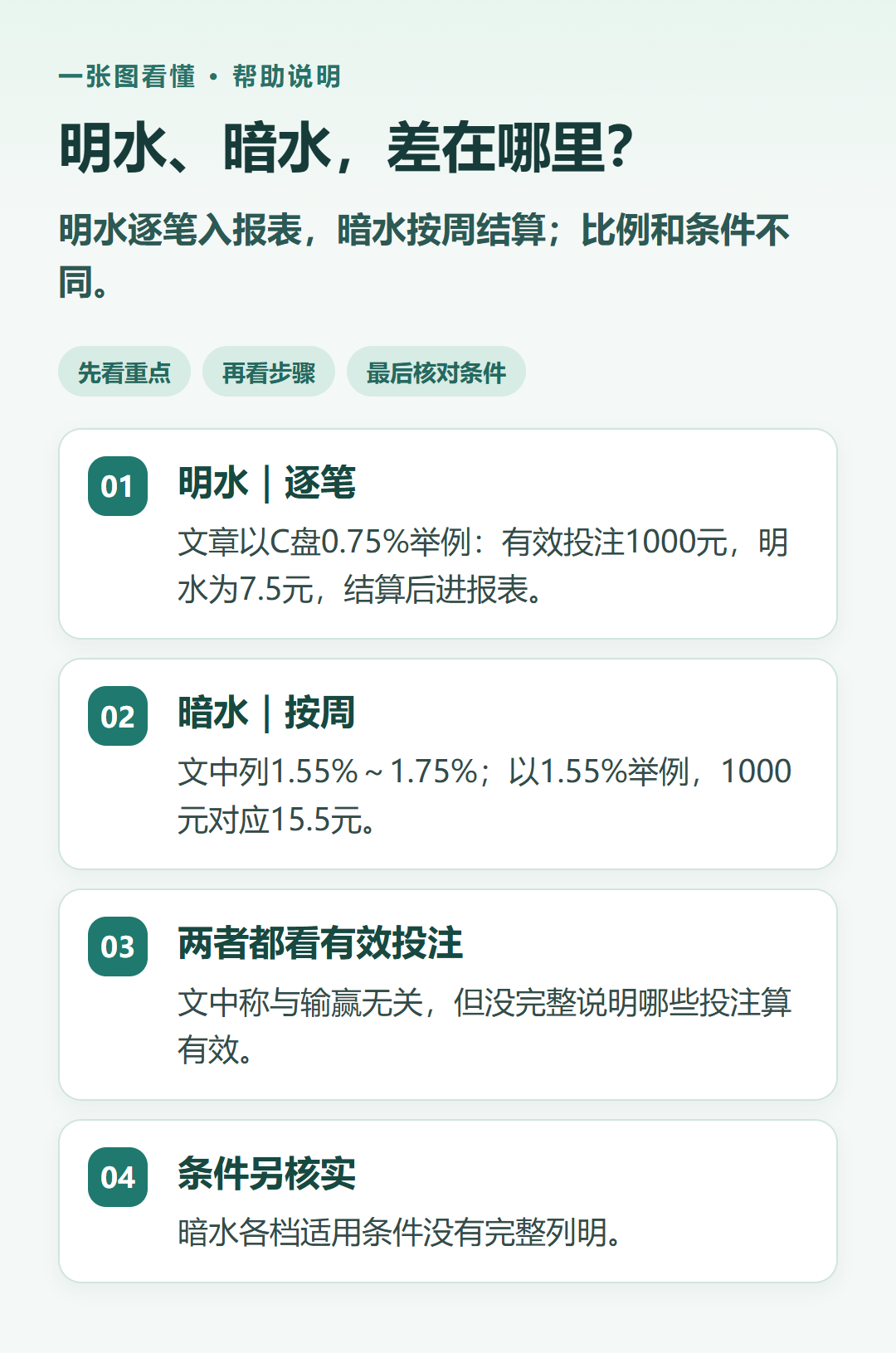 明水、暗水,差在哪里?:明水逐笔入报表,暗水按周结算;比例和条件不同。